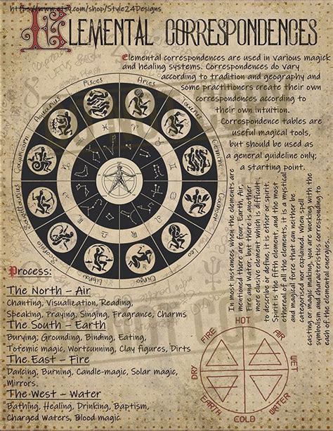 The Connection Between Witchcraft and Alchemy in Literature